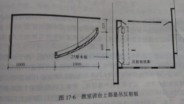 学校教室的声学设计